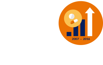 between 2007-2016 340b drug purchase grew 353 percent